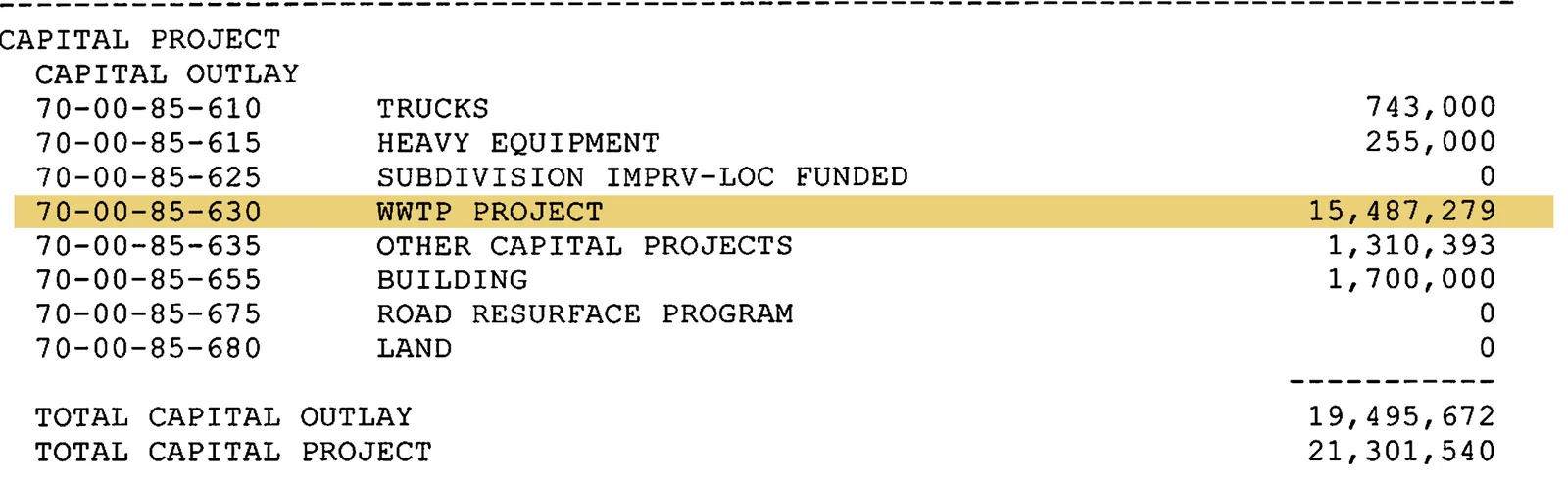 Scan of printed page 34 of the Village's adopted FY2026-27 budget: the Capital Outlay lines, with 70-00-85-630 WWTP PROJECT 15,487,279